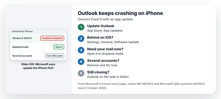 Outlook crashing on iPhone: update Outlook in the App Store, update iOS if you are behind, open it in Airplane mode to reach your mail, remove one of several accounts, or use Outlook on the web