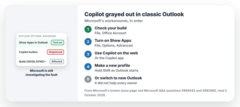 Copilot grayed out in classic Outlook: check for build 20026.20182 or later, turn on Show Apps in Outlook, use Copilot on the web, make a new Outlook profile, or switch to new Outlook