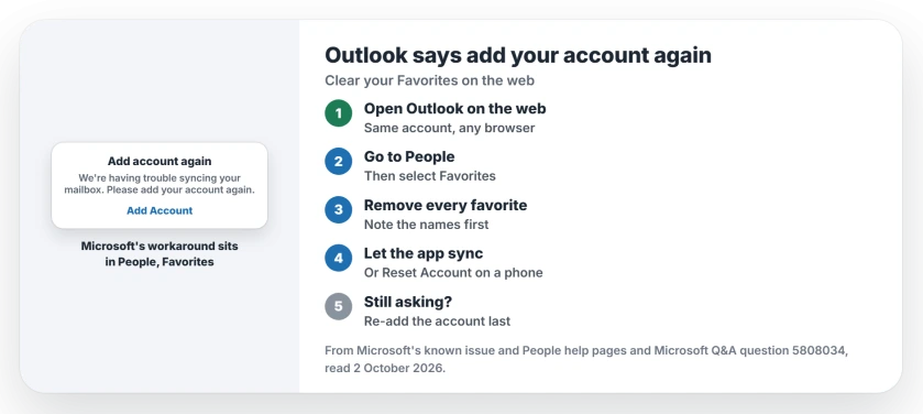 Outlook says add your account again: sign in to Outlook on the web, open People and then Favorites, remove every favorite contact, let the app sync or reset the account, and re-add the account last