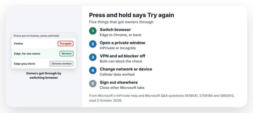 Microsoft press and hold says try again: switch to the other browser, open a private window, turn off ad blockers and VPNs, change network or device, and sign out of other Microsoft accounts