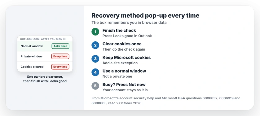 Outlook recovery method pop-up every time: finish the check and press Looks good, clear cookies once and repeat, keep Microsoft's cookies between sessions, skip private windows for Outlook, and press Not now when busy