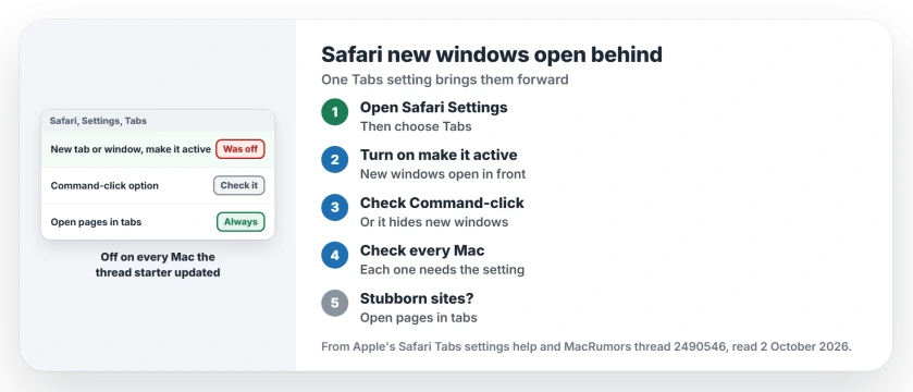 Safari new windows opening behind on macOS 27: open Safari Settings, then Tabs, turn on make it active, check the Command-click option, check every Mac you updated, and switch to tabs for stubborn sites
