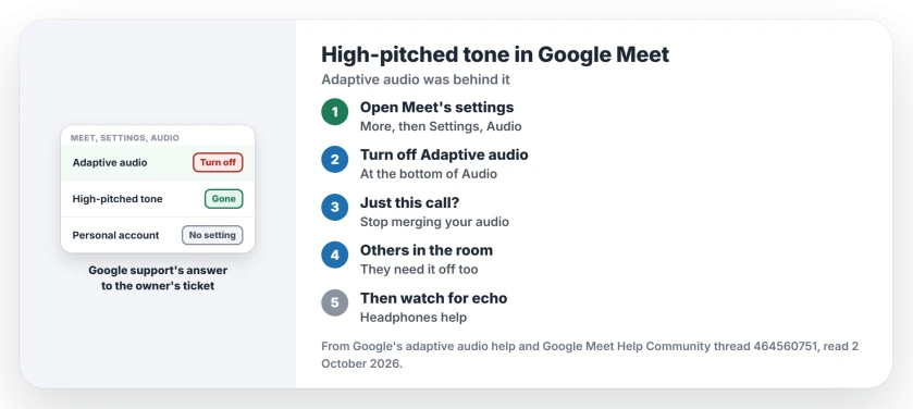 High-pitched tone in Google Meet: open More, Settings, Audio and turn off Adaptive audio, or stop merging your audio in a meeting, ask others in the room to do the same, and use headphones against echo