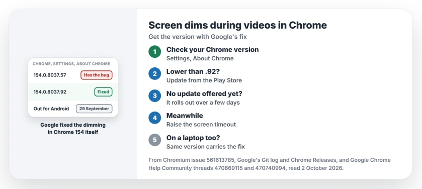 Phone screen dims during videos in Chrome: check your Chrome version, update Chrome from Google Play, wait for the staged rollout, and raise the screen timeout until it arrives