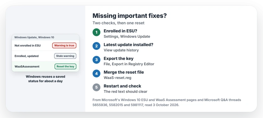 Missing important security and quality fixes on Windows 10: check ESU enrollment, check the latest update installed, export the WaaSAssessment key, reset it, restart and check again