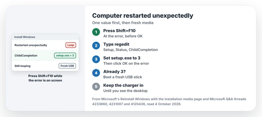 The computer restarted unexpectedly loop: press Shift+F10 at the error, set setup.exe under ChildCompletion to 3, click OK, and if that fails boot a fresh USB stick and reset or reinstall with the charger plugged in