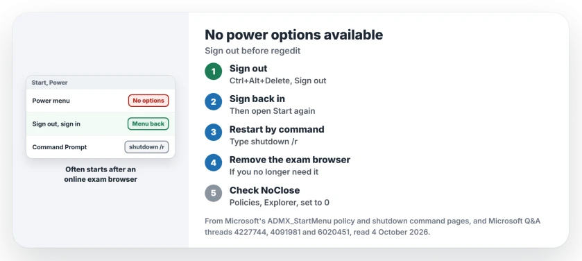 No power options available in Start: sign out and back in, restart with shutdown /r from Command Prompt, remove the exam browser, then check the NoClose value under Policies, Explorer