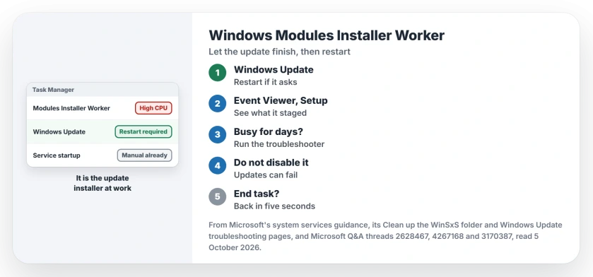 Windows Modules Installer Worker high CPU: check Windows Update for a pending restart, read the Setup log in Event Viewer, run the Windows Update troubleshooter, and leave the service on Manual, never Disabled
