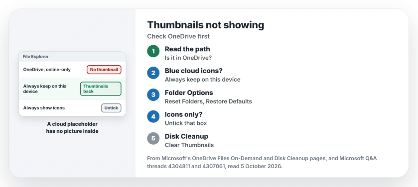 Thumbnails not showing in File Explorer: check if the folder is in OneDrive, set it to Always keep on this device, reset the folder view, turn off Always show icons, and clear the thumbnail cache with Disk Cleanup