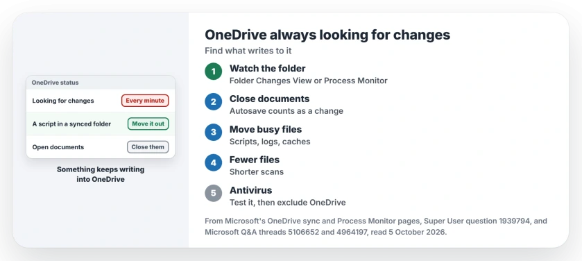 OneDrive keeps looking for changes and using CPU: find the program writing into a synced folder, close open documents, move busy or huge folders out, then check your antivirus