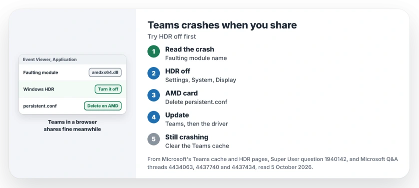 Teams crashes when you start screen sharing: read the faulting module in Event Viewer, turn off HDR, delete the persistent.conf file on AMD PCs, clear the Teams cache, then update Teams and the graphics driver