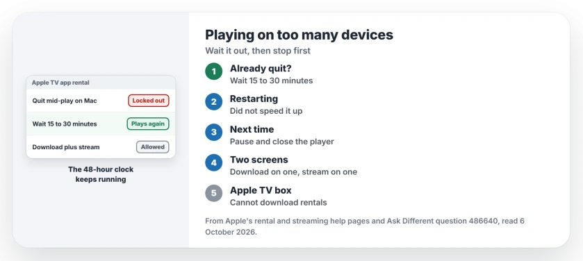 Apple TV says the movie is playing on too many devices: stop playback before switching, wait 15 to 30 minutes if you already quit, or download the rental on one device and stream it on the other