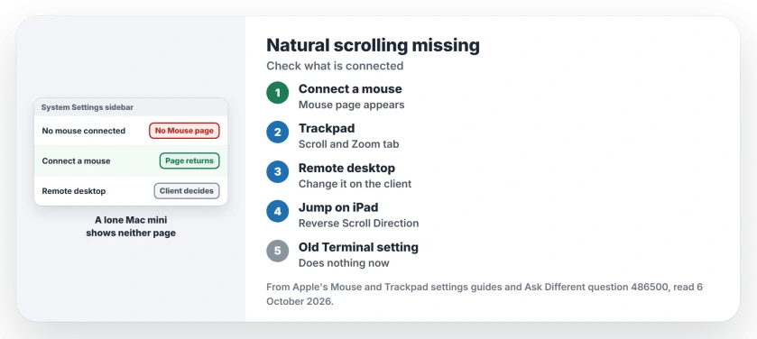Natural scrolling missing on a Mac: connect a mouse or trackpad so the settings appear, or change natural scrolling on the device you use to control the Mac remotely