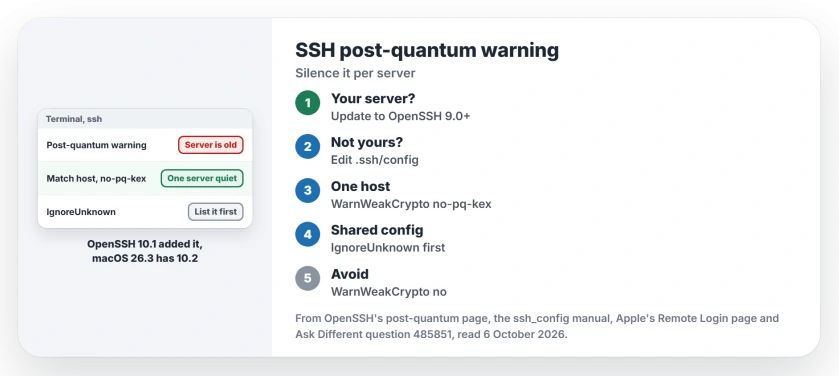 SSH post-quantum warning on a Mac after macOS 26.3: update the server if you can, or add WarnWeakCrypto no-pq-kex for that host in the SSH config file, with IgnoreUnknown listed first