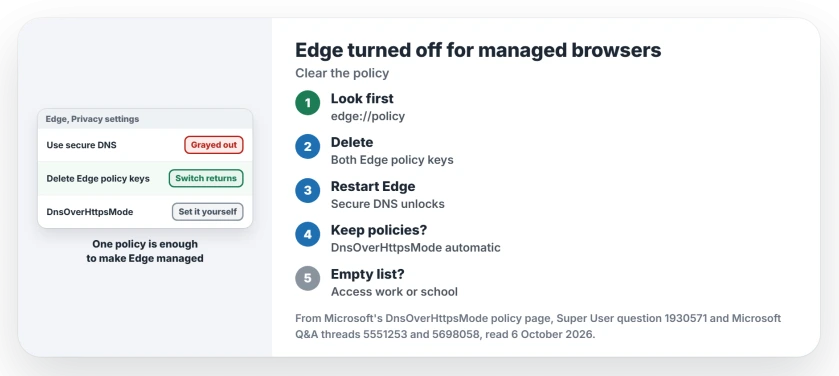 Edge says This setting is turned off for managed browsers: check edge://policy, delete the Edge policy keys in the registry, restart Edge, or set the DnsOverHttpsMode policy yourself