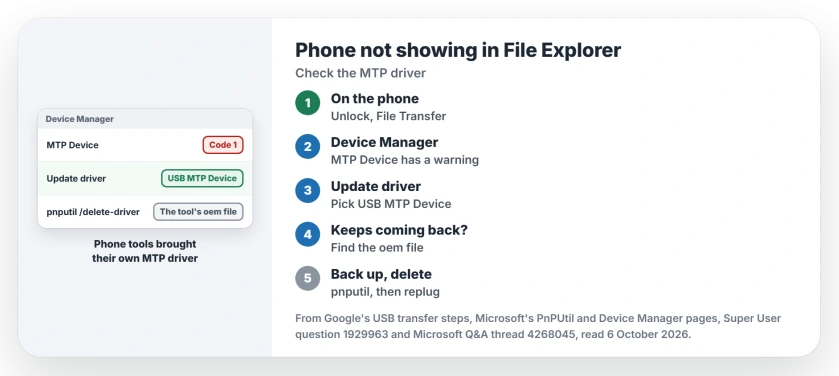 Phone not showing in File Explorer while Device Manager shows MTP Device with a warning: choose USB MTP Device from the driver list, then delete the third-party driver with pnputil so it stops coming back