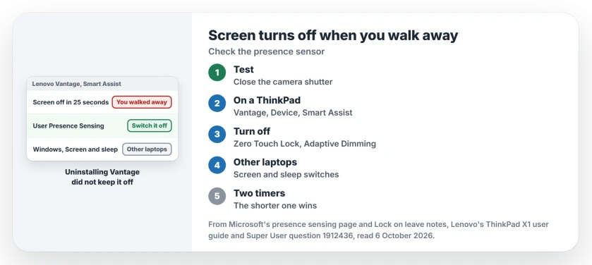 Laptop screen turns off seconds after you walk away: a presence sensor does it, so switch off Lenovo's User Presence Sensing in Vantage under Smart Assist, or Windows' Screen and sleep switches