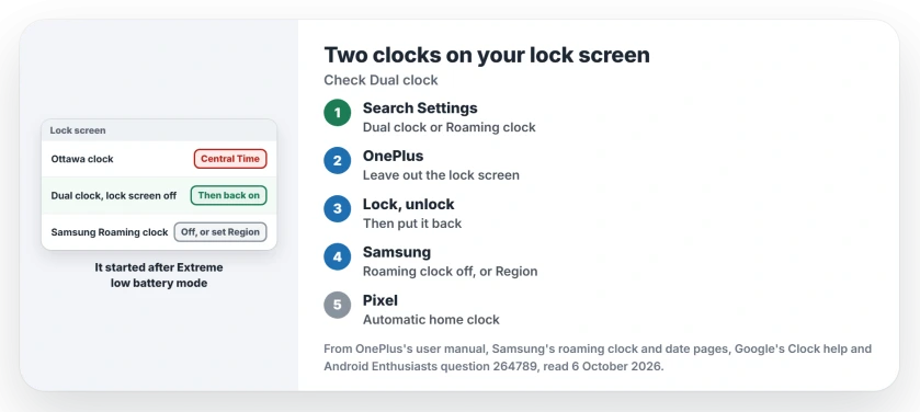 Two clocks on an Android lock screen, one wrong: on OnePlus take Dual clock off the lock screen and put it back, on Samsung switch off Roaming clock or fix its Region, on Pixel check Automatic home clock