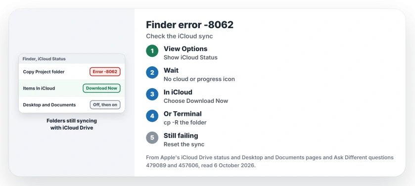 Finder error -8062 copying folders on a Mac: the folder is still syncing with iCloud Drive, so let it finish or choose Download Now, copy with cp in Terminal, or turn Desktop and Documents Folders off