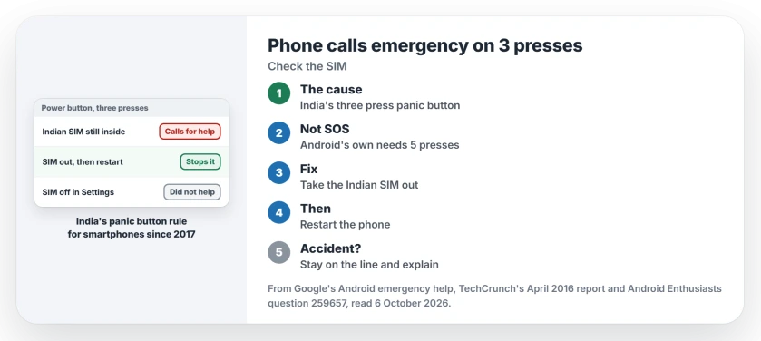 Phone calls emergency services after three power presses: India requires a three press panic button, so take the Indian SIM out of the phone and restart it, since switching the SIM off in Settings did not help
