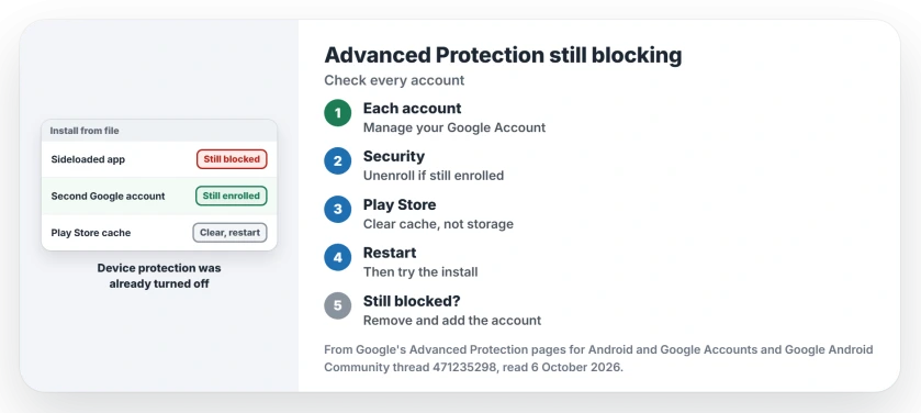 Advanced Protection still blocking apps after you turn it off: check every Google account on the phone, clear the Play Store cache and restart, or remove and add the account back