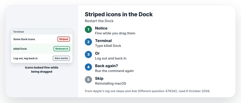 Striped app icons in the Mac Dock: run killall Dock in Terminal to restart the Dock, or log out and back in; the stripes can return, and reinstalling macOS is not needed