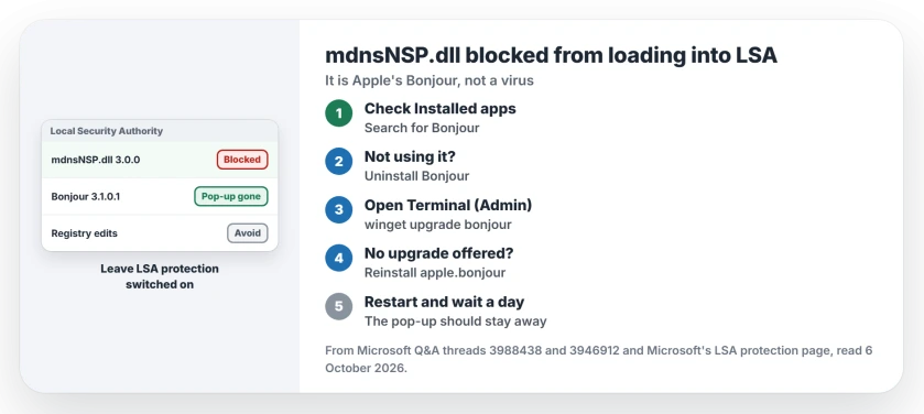 mdnsNSP.dll blocked from loading into Local Security Authority: check Apple Bonjour is installed, update it with winget upgrade bonjour, or reinstall it, and leave LSA protection on