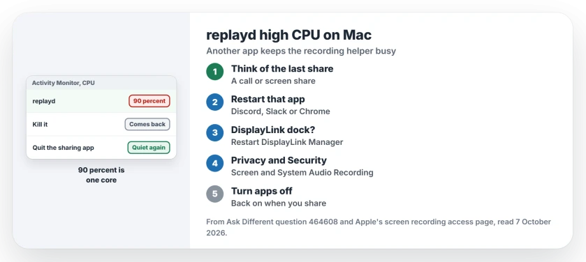 replayd high CPU on Mac: quit and reopen the app that last shared your screen, such as Discord, Chrome after a Meet call, Slack or DisplayLink Manager, then remove apps from Screen and System Audio Recording