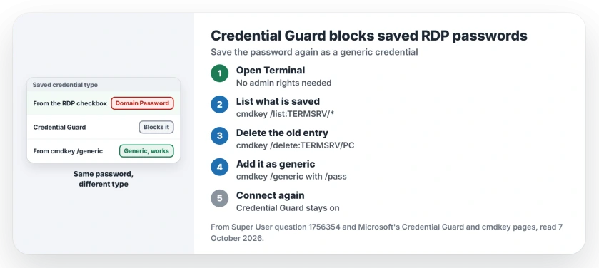 Credential Guard blocks saved RDP credentials on Windows 11: list TERMSRV entries with cmdkey, delete the old one, then add it again with cmdkey generic so Remote Desktop signs in