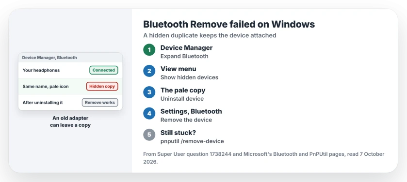 Bluetooth Remove failed on Windows: in Device Manager choose View, Show hidden devices, uninstall the pale copy under Bluetooth, then remove the device in Settings, or use pnputil remove-device