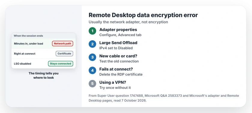 Remote Desktop data encryption error: if it drops under load, disable Large Send Offload on the adapter and test the cable; if it fails at connect, rebuild the Remote Desktop certificate