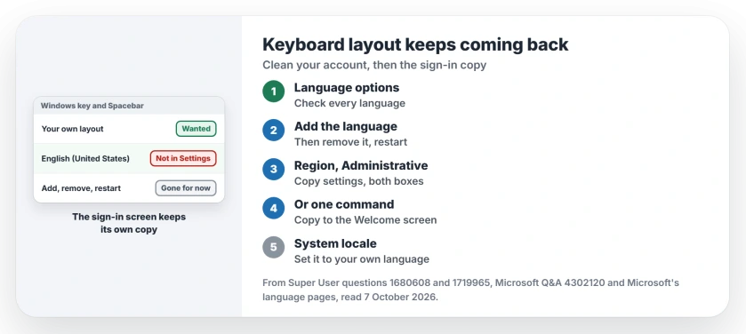Keyboard layout keeps coming back: check every language's keyboards, add the stray language and remove it, restart, then copy your settings to the sign-in screen and new accounts