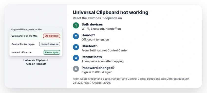 Universal Clipboard not working: turn Handoff off and on on both devices, restart Bluetooth from Settings rather than Control Center, then sign out of iCloud and back in after a password change
