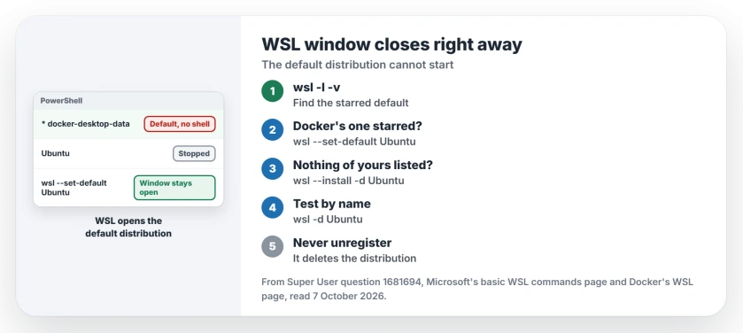 WSL window closes right away: list your distributions to see which one is the default, set Ubuntu back as the default, install a distribution if the list is empty, and test one by name before you unregister anything