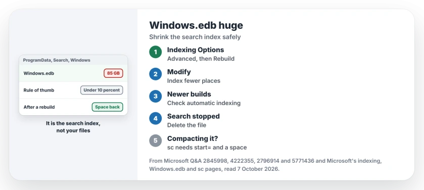 Windows.edb huge: the file is the Windows Search index, so rebuild it from Indexing Options, index fewer locations, delete it with Windows Search stopped, or compact it with Microsoft's commands written with the space sc needs