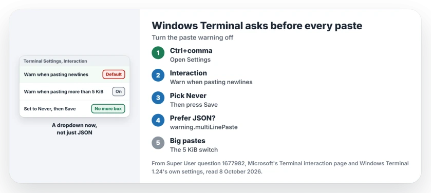 Windows Terminal asks before every paste: open Settings with Ctrl and comma, go to Interaction, set Warn when pasting newlines to Never, or add warning.multiLinePaste to settings.json