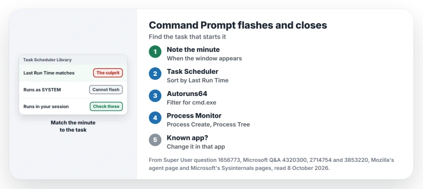 A Command Prompt window that pops up and closes: note the minute, match it to Last Run Time in Task Scheduler, filter Autoruns for cmd.exe, then record a Process Create in Process Monitor to see the parent