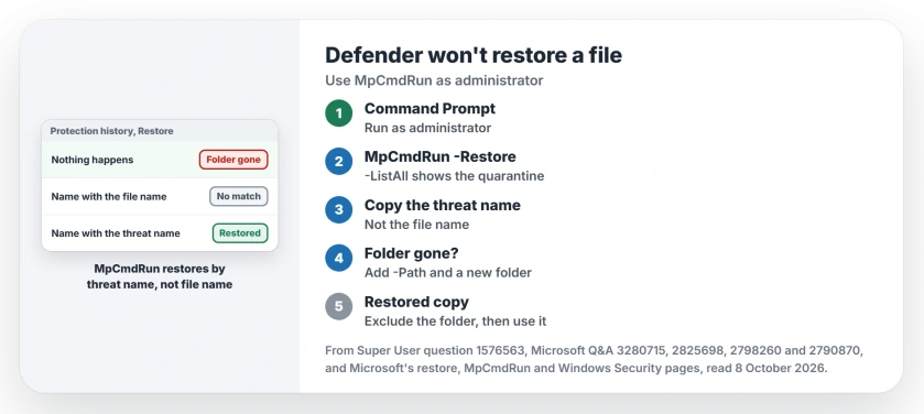 Defender won't restore a quarantined file: open Command Prompt as administrator, list the quarantine with MpCmdRun, restore by threat name, and add a new folder with Path when the original is gone