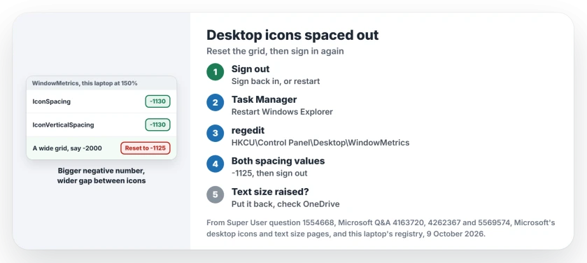 Desktop icons spaced out on Windows: sign out and back in, restart Windows Explorer, set IconSpacing and IconVerticalSpacing under WindowMetrics, put text size back, and check whether OneDrive moved the desktop