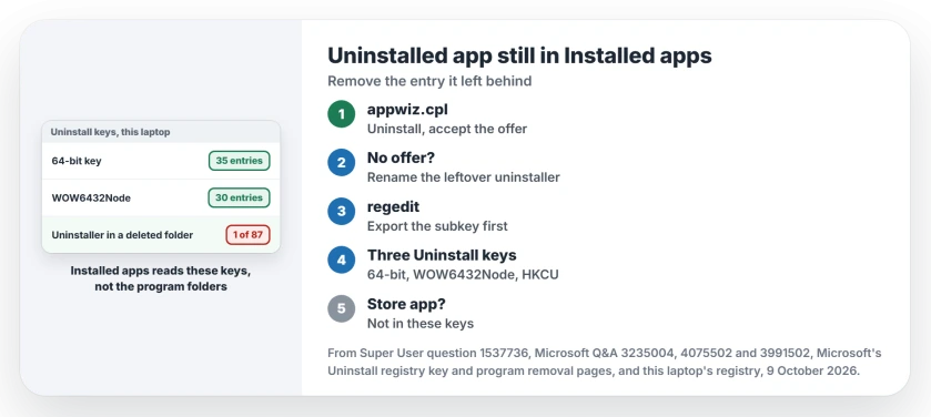 Uninstalled app still in Installed apps: open appwiz.cpl and let Control Panel offer to remove the entry, hide the leftover uninstaller so the offer appears, or export and delete the program's subkey under one of the three Uninstall keys