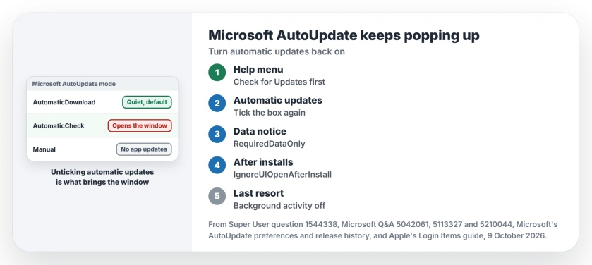 Microsoft AutoUpdate keeps popping up on Mac: update AutoUpdate itself, turn automatic updates back on, set the data notice and after-install preferences in Terminal, then turn off its background activity or its launch agent