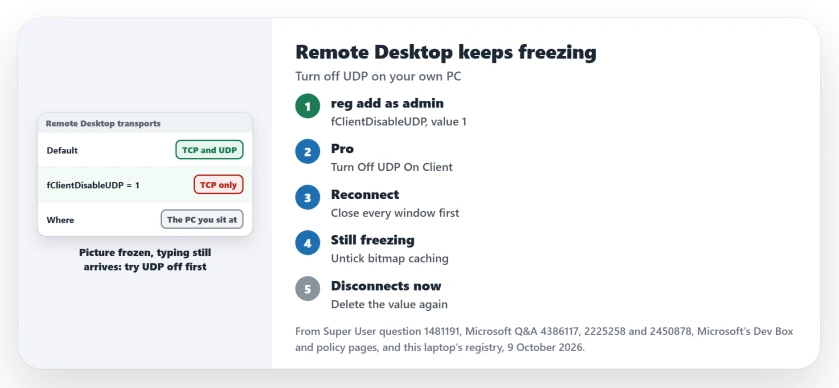 Remote Desktop freezing while typing still works: add fClientDisableUDP on the PC you connect from, reconnect, then try turning off persistent bitmap caching and remote audio if a freeze comes back