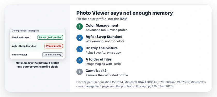 Windows Photo Viewer not enough memory error: set the display's device profile to Agfa Swop Standard in Color Management, or strip the ICC profile from the picture with Paint, ImageMagick or a hex edit