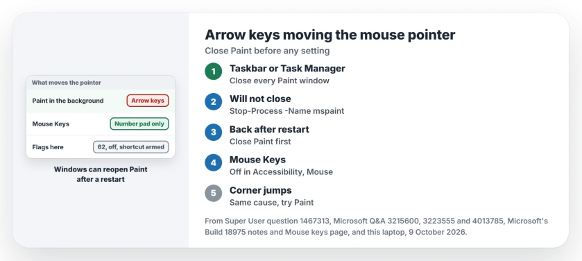 Arrow keys moving the mouse pointer on Windows: close every Paint window including minimized ones, stop Paint reopening after a restart, then rule out Mouse Keys and its Left Alt, Left Shift, Num Lock shortcut